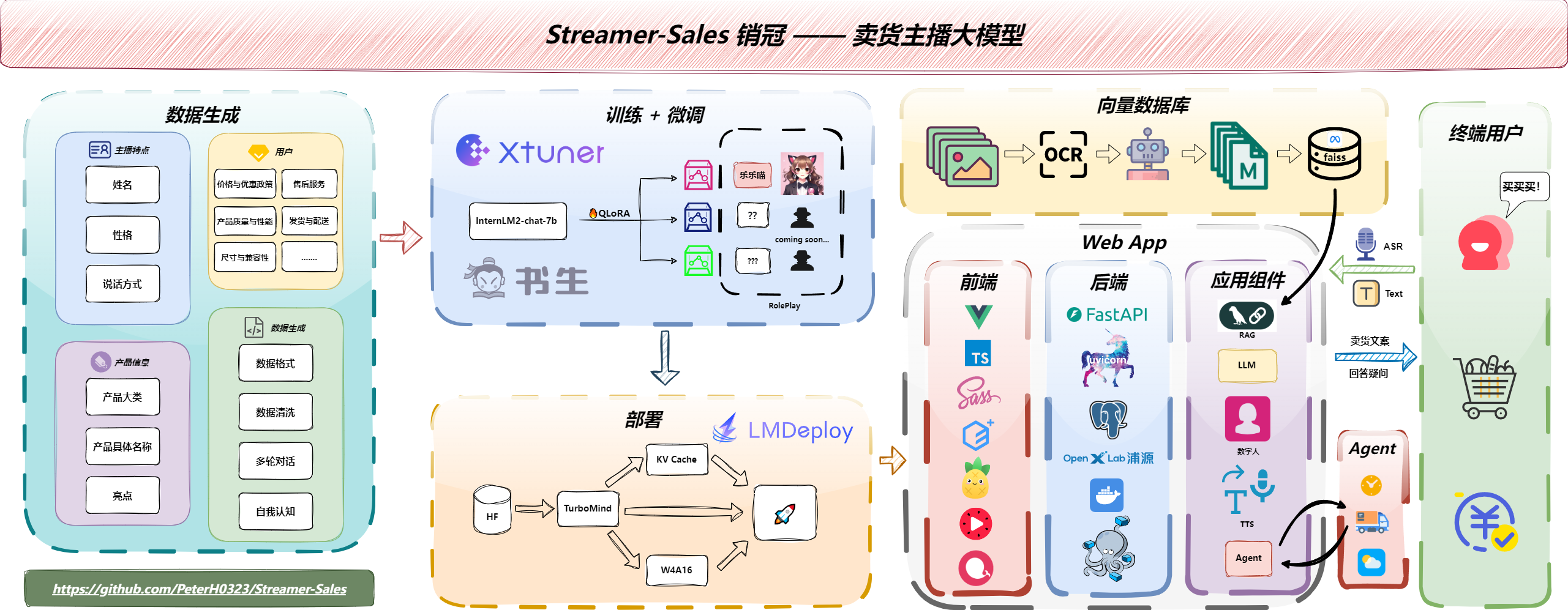 卖货主播.png