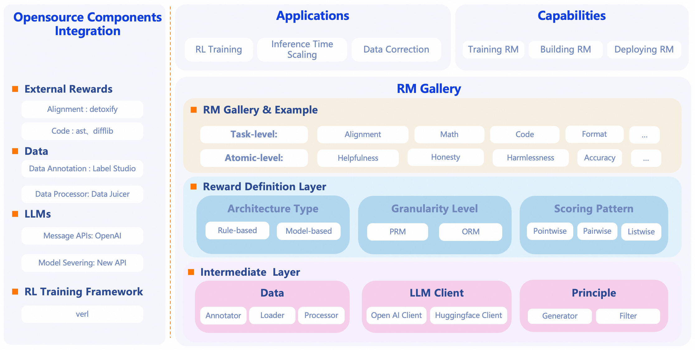 framework.png
