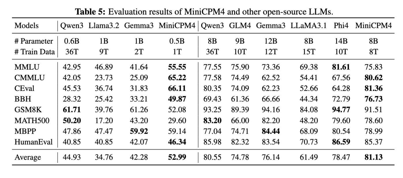 minicpm-benchmark.png