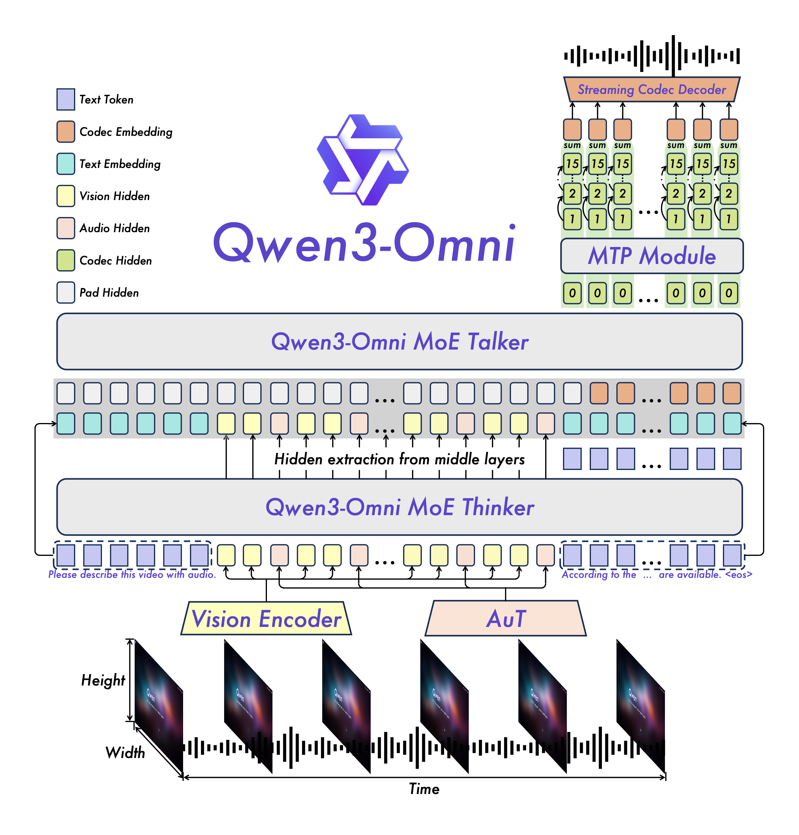 q3o-overview.png